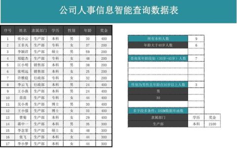 如何有效查询并获取特定分类信息？