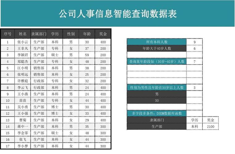 分类信息模板_查询指定分类信息