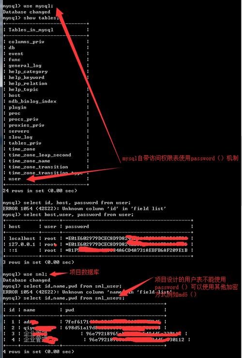 mysql在数据库创建用户名和密码_用户名密码登录
