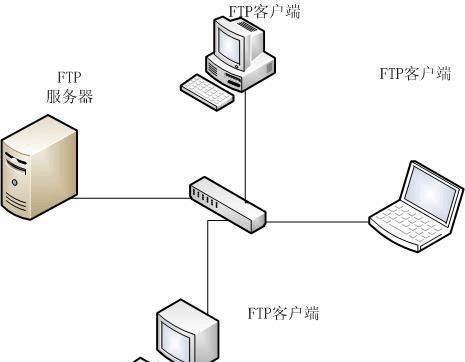 ftp跳板机连接服务器_FTP/SFTP连接