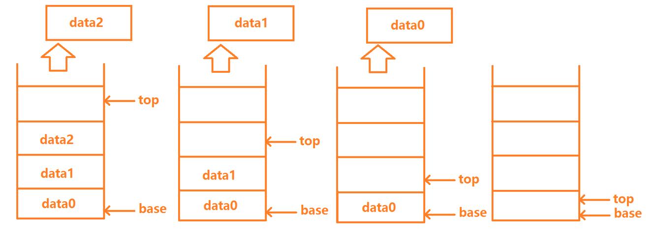 mysql 堆栈缓冲_删除堆栈