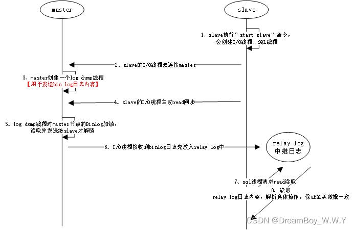 mysql如何复制数据库表_复制数据库