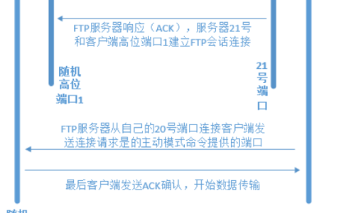 如何申请FTP服务器，一步步指南？