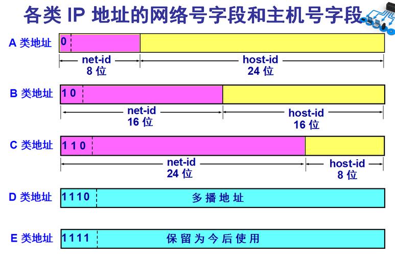 主机的服务器ip地址是什么东西