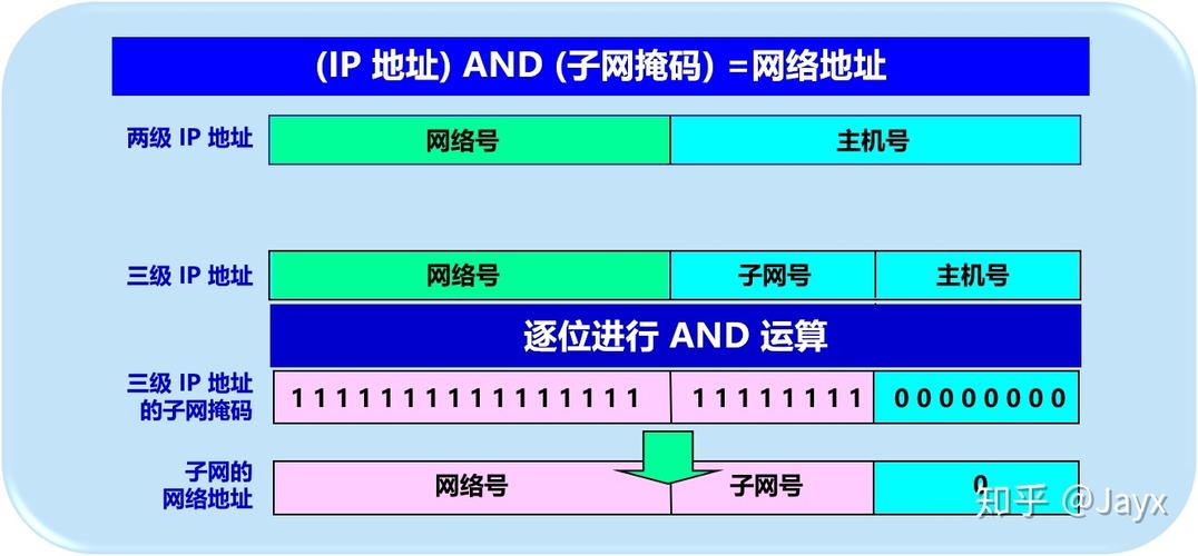 主机的服务器ip地址是什么东西