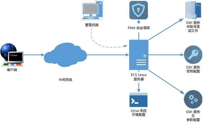 海外服务器跟节点有什么区别