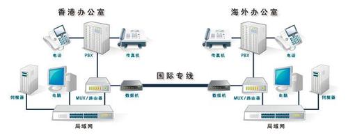 海外服务器跟节点有什么区别