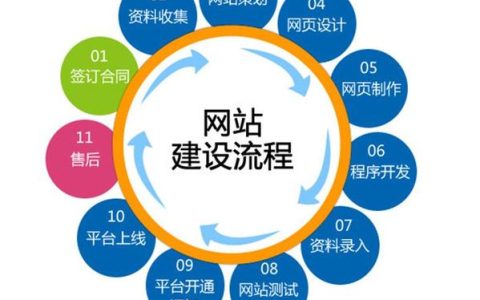 如何成功搭建绵阳本地网站,关键步骤解析?