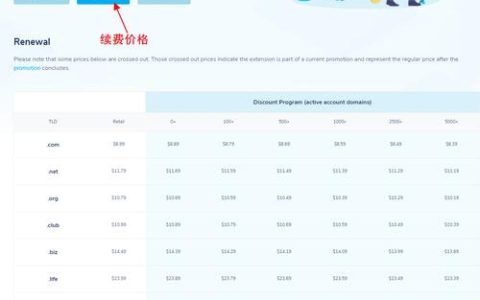如何预算购买域名和建立网站的费用？