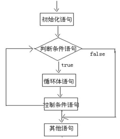 mysql数据库如何循环_循环语句
