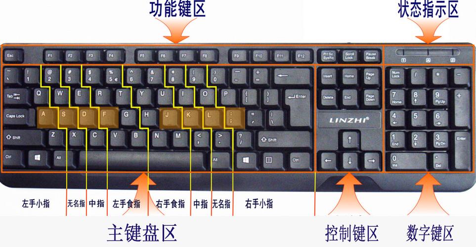 笔记本键盘键在哪里