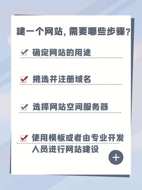 描述个人网站的建站过程_步骤四：搭建网站