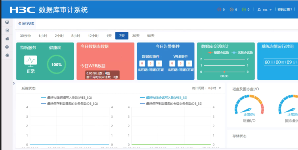 mysql数据库安全吗_数据库安全审计运行正常但无审计记录