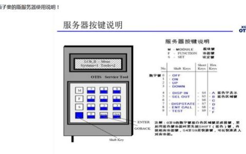 电梯服务器的核心作用有哪些？