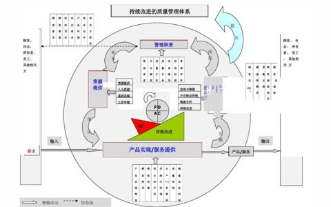 如何有效进行模型管理以提升企业决策效率？