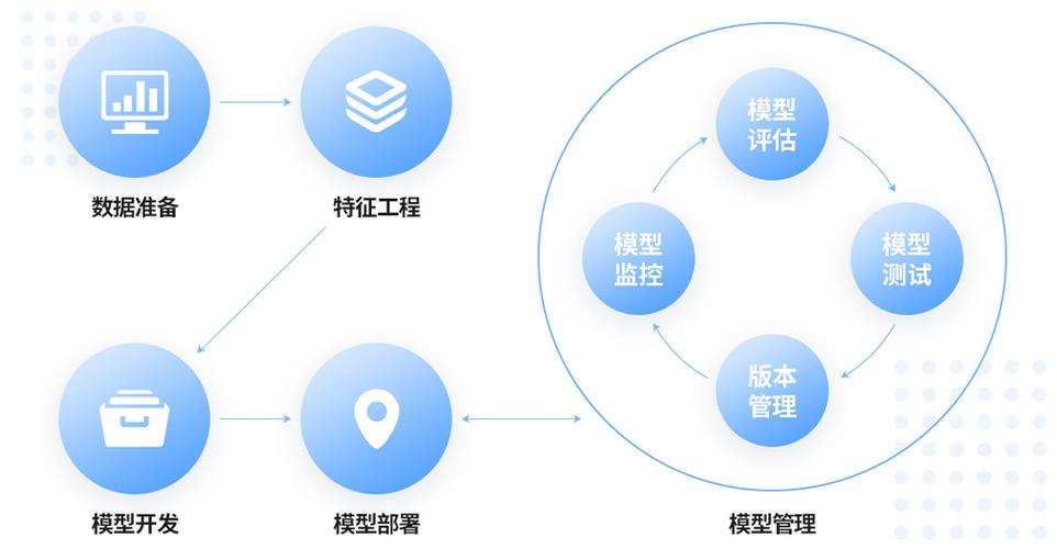模型管理_模型管理