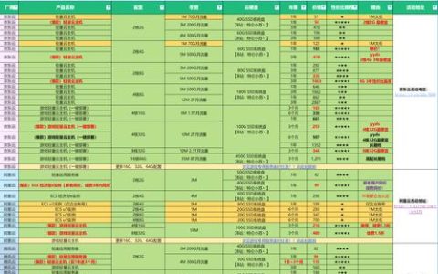 如何选择合适配置的腾讯云服务器以优化游戏体验？