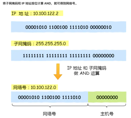 如何确定tcp服务器域名正确的是什么