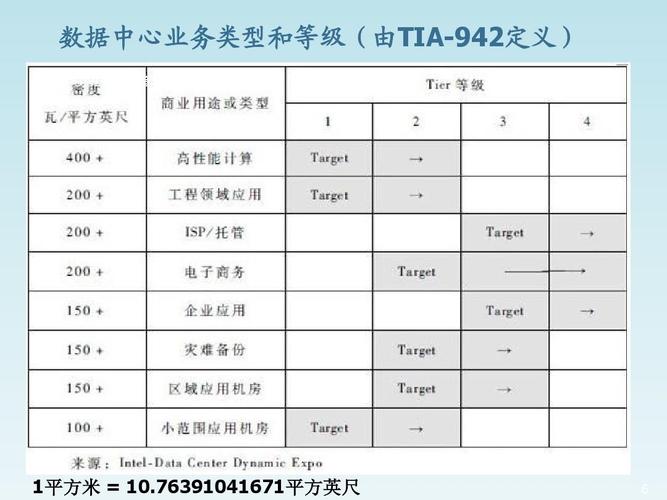 服务器配置分级_业务分级