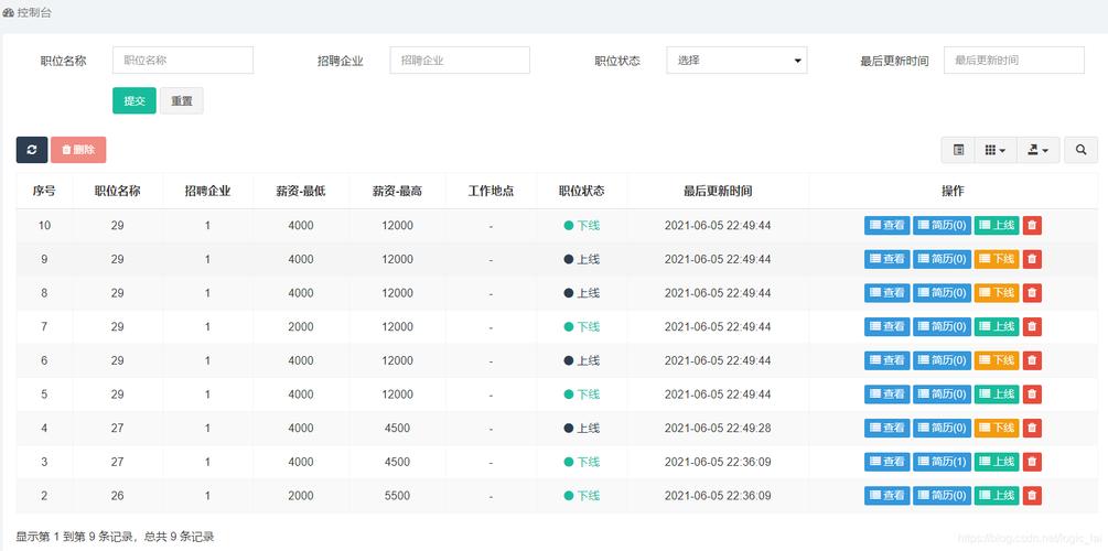 market域名_云审计服务支持的APIG操作列表