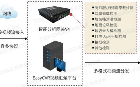 部署到服务器的ai应具备哪些关键特性？