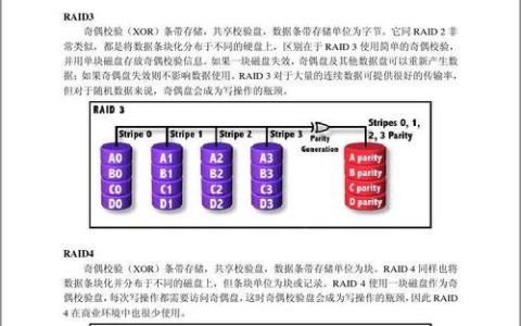 RAID 5与存储服务器，它们有何不同？