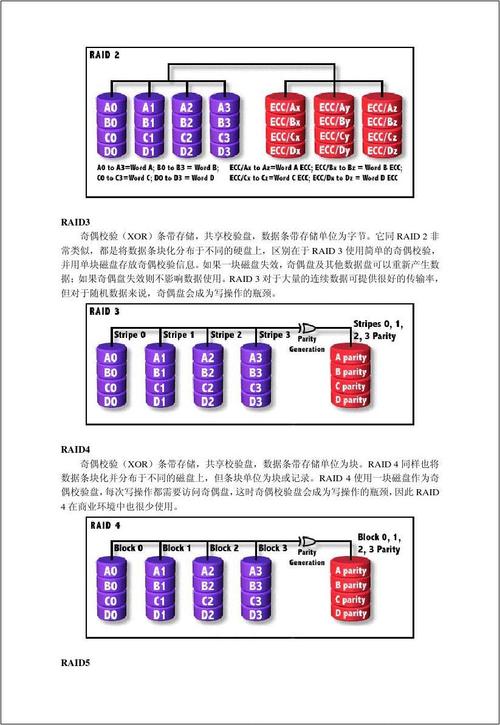 raid5和存储服务器什么区别
