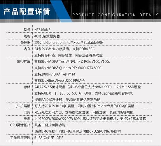 服务器配置计算_计算配置