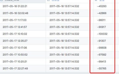 服务器时间滞后，潜在影响与解决策略是什么？