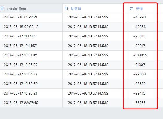服务器的时间滞后会有什么问题