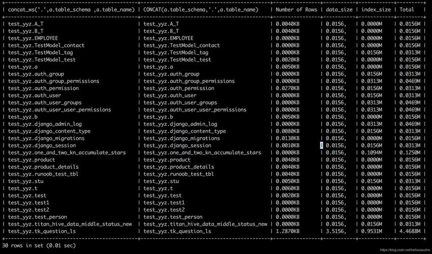 mysql 表和数据库大小_查看库表大小