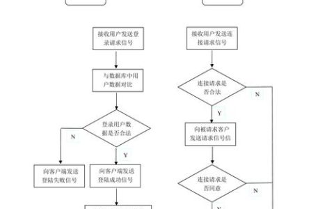 x86服务器组装与测试的工艺流程究竟是怎样的？