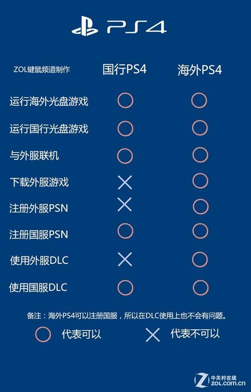 不锁区锁服务器是什么意思