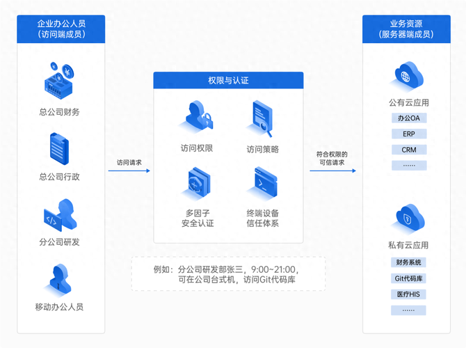 费用管理系统_经典版VPN费用管理