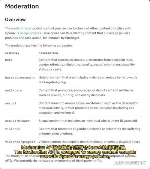 Moderation_内容审核 Moderation