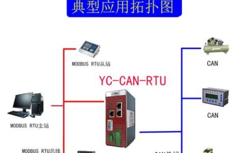 如何成功接入Modbus协议设备？
