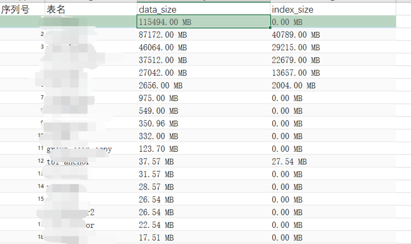 mysql 数据库文件目录_占用RDS磁盘空间的日志及文件有哪些