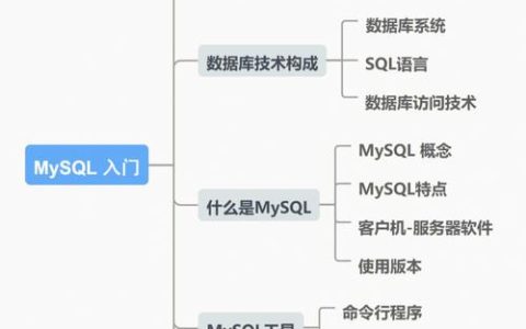 如何快速掌握RDS for MySQL的基础使用？