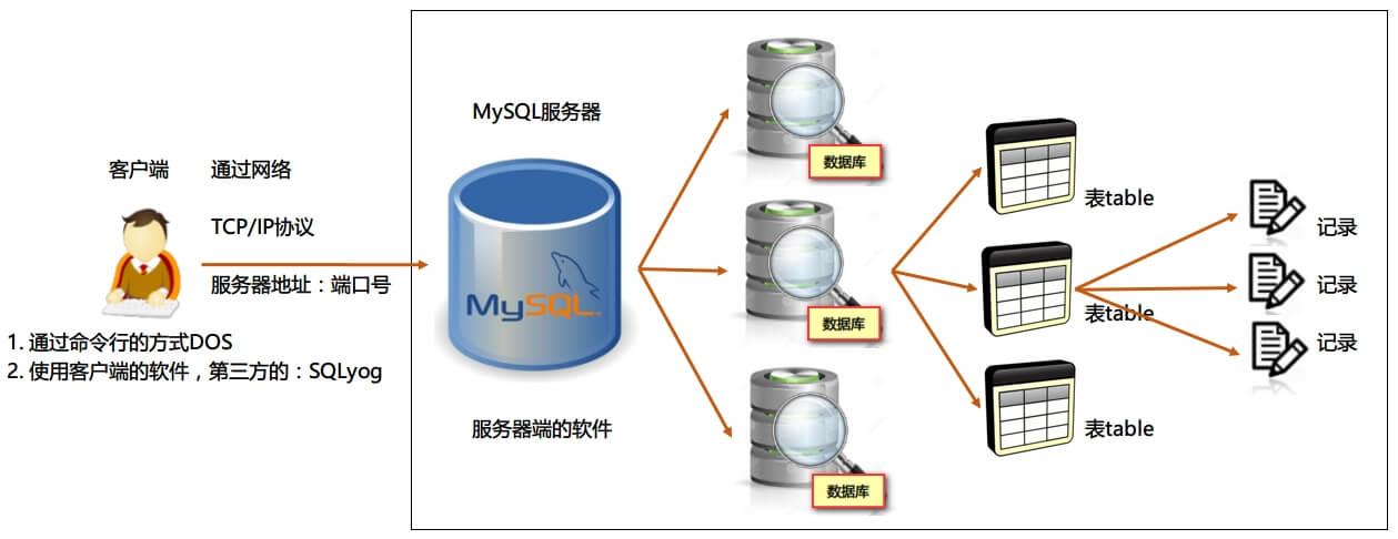 mysql 数据库设计器_初识应用设计器