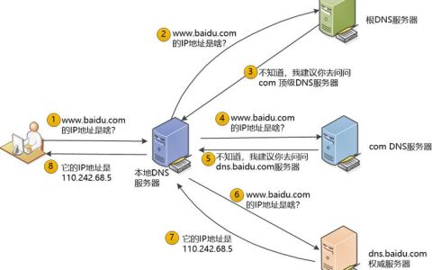 在串口服务器中，fun一词通常指的是什么？