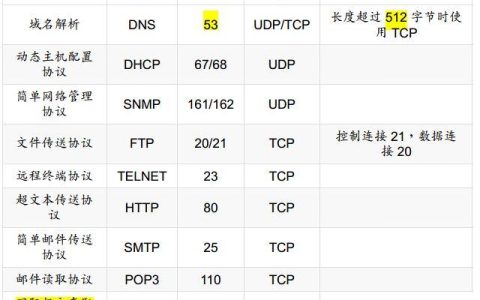 如何确定FTP服务器的保留端口号？