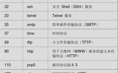 服务器端口号的作用是什么？