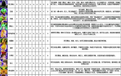 如何选择最佳的魔灵召唤游戏服务器？