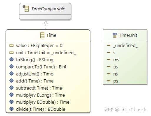 model怎么念_Time Model