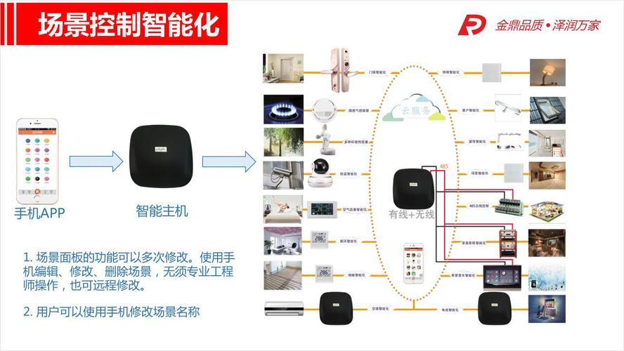 智能家居服务器有什么区别