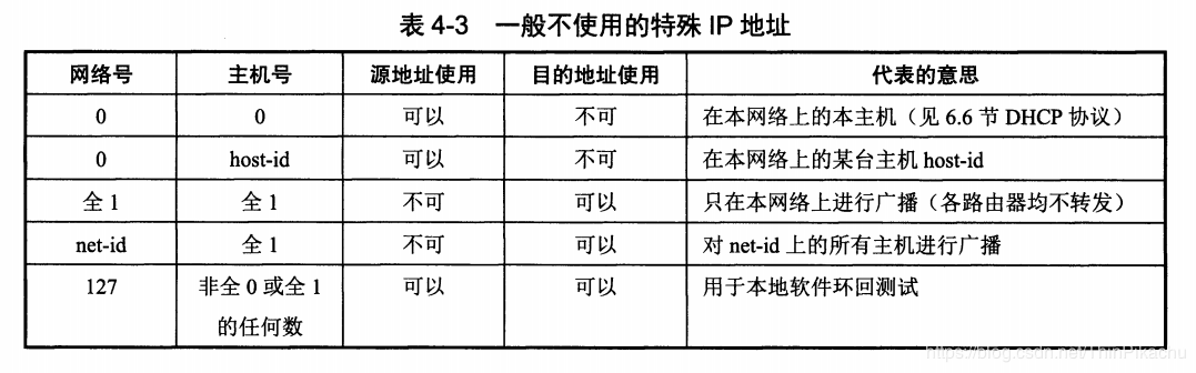 加密服务器的ip地址是什么情况