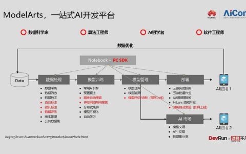 如何解决ModelArts在线服务预测中的错误代码4302？