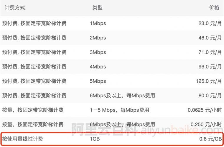 大流量服务器按量计费什么意思