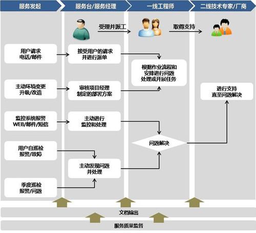 做服务器运维要学什么意思
