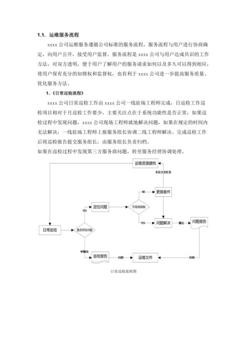 做服务器运维要学什么意思